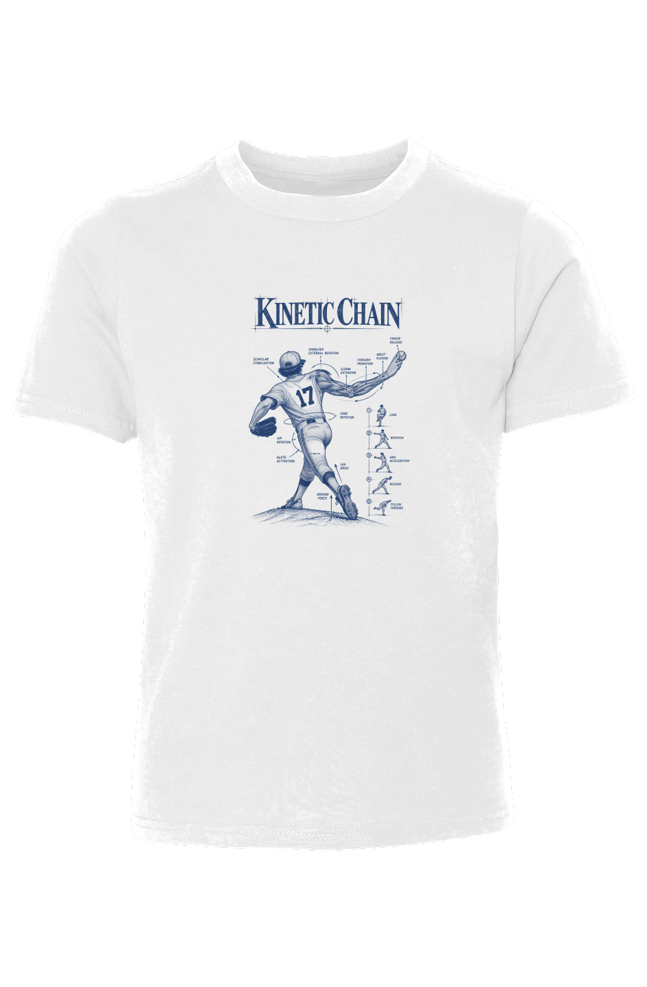 Kinetic Chain Boys