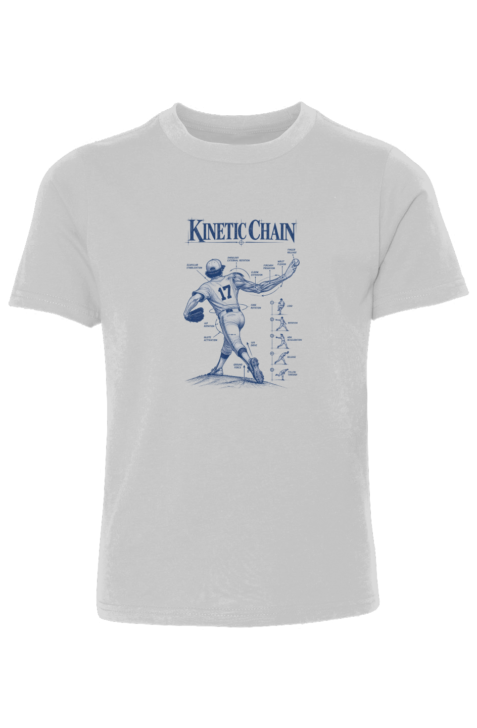 Kinetic Chain Boys